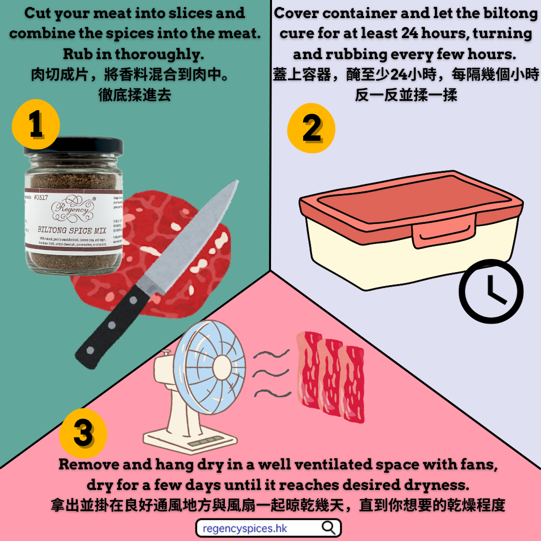 乾肉乾香料混合物