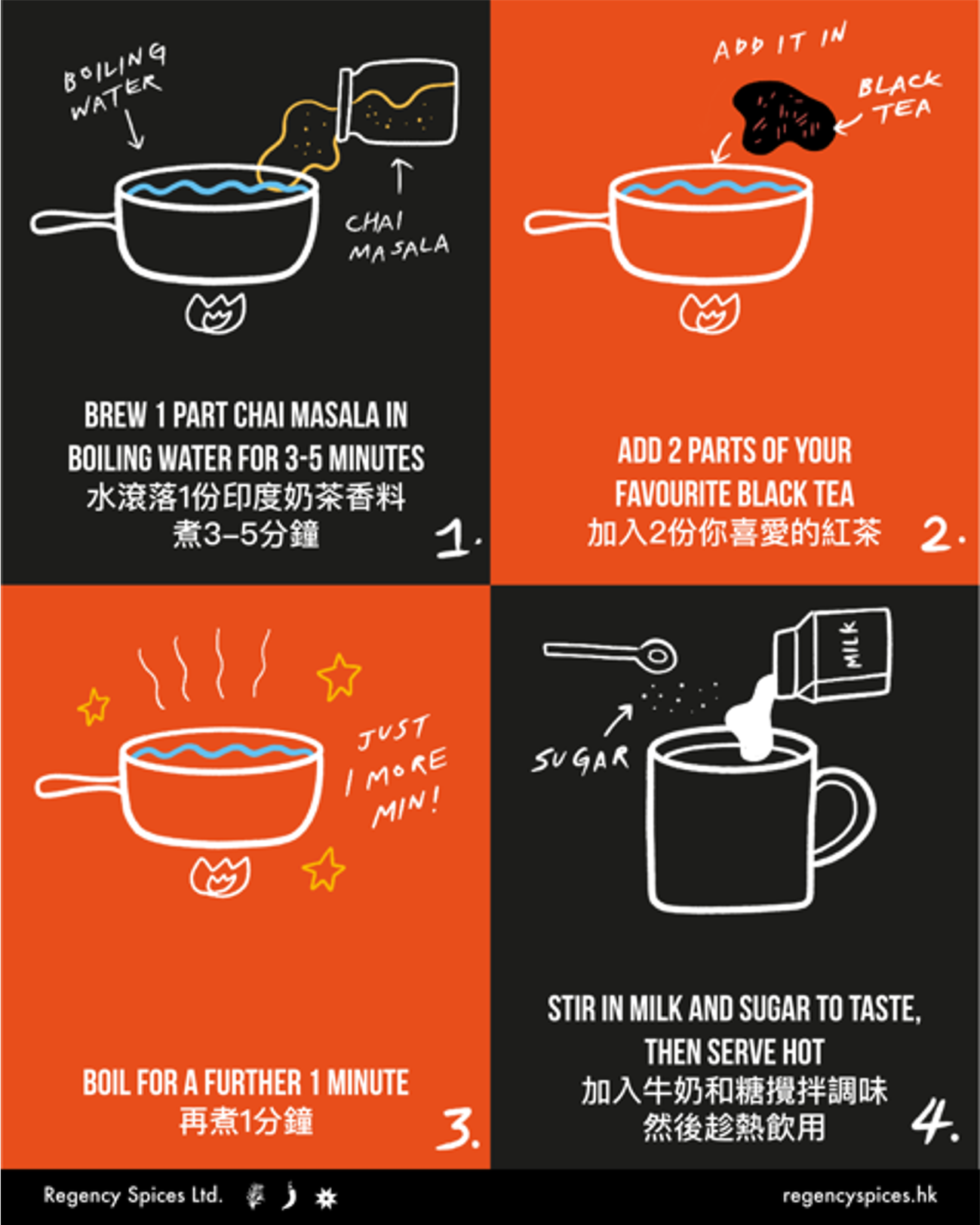 Chai Masala
