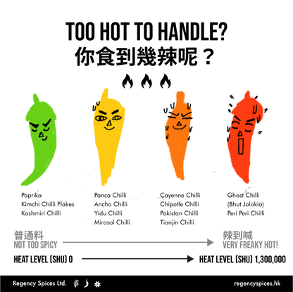 Chilli (Mirasol)